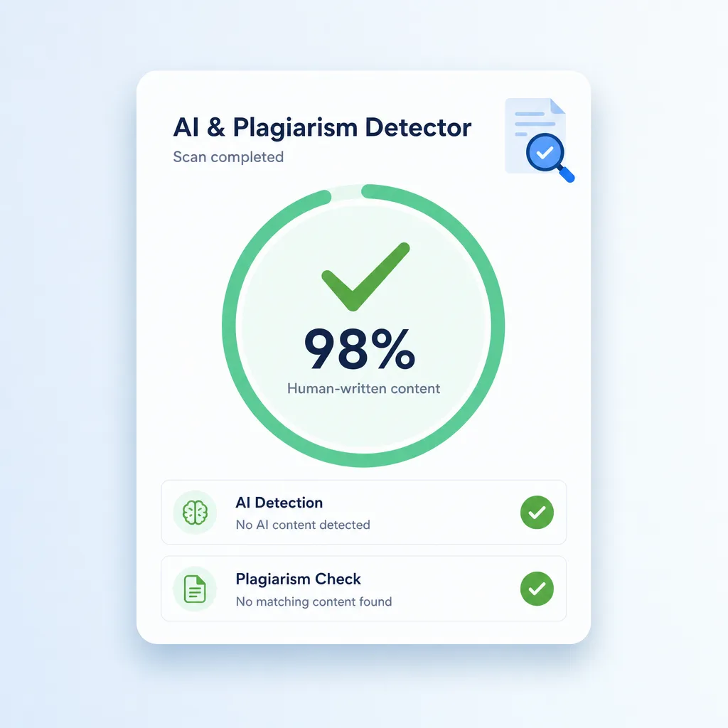AI and plagiarism detector showing a high human-written score with passing checks
